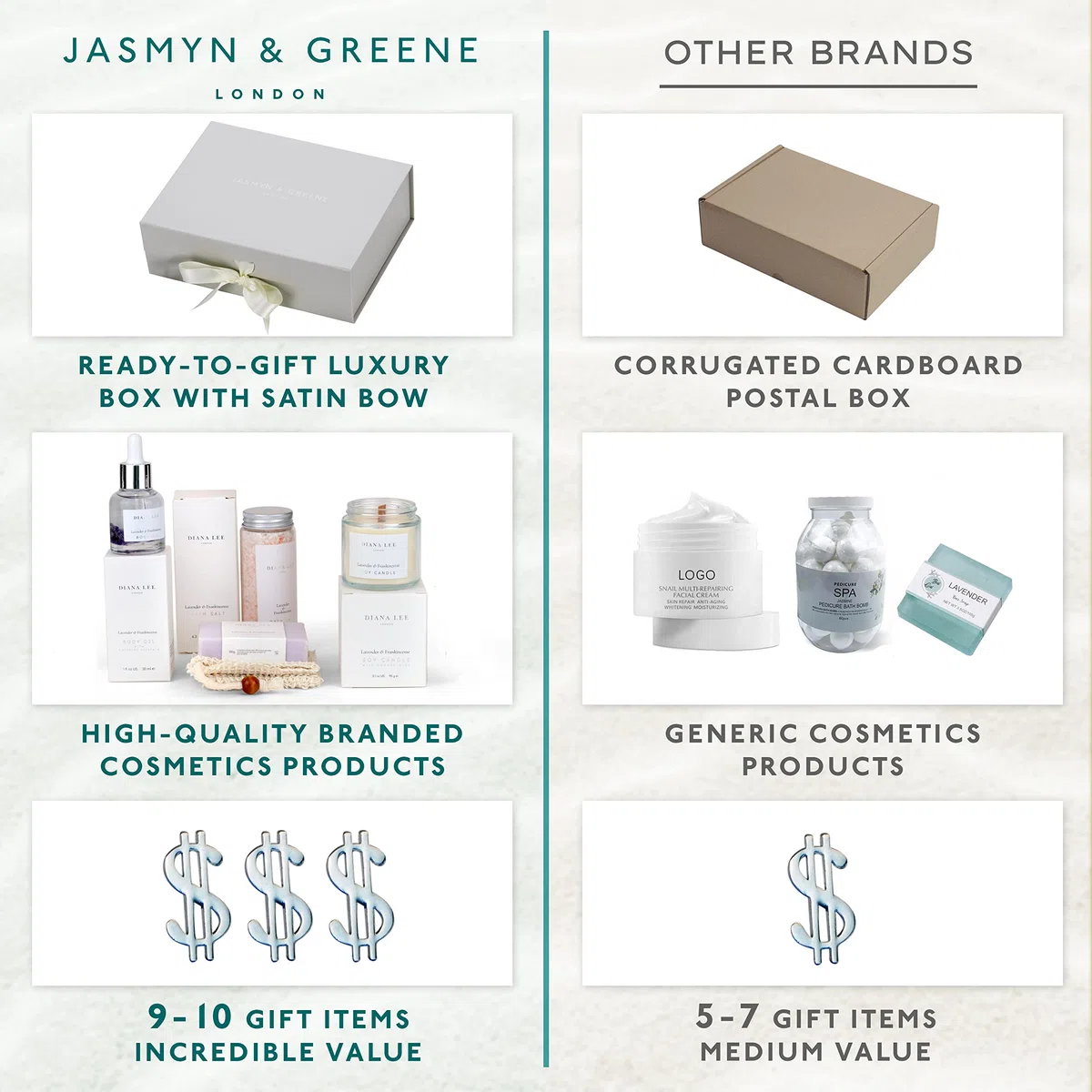Jasmyn & Greene Geschenkkorb für werdende Mütter – 9 luxuriöse Babyparty-Geschenke für Mama und Neugeborene, Verwöhngeschenke für Frauen, Schwangerschaftsgeschenke für Mutter, die mit Lavendel