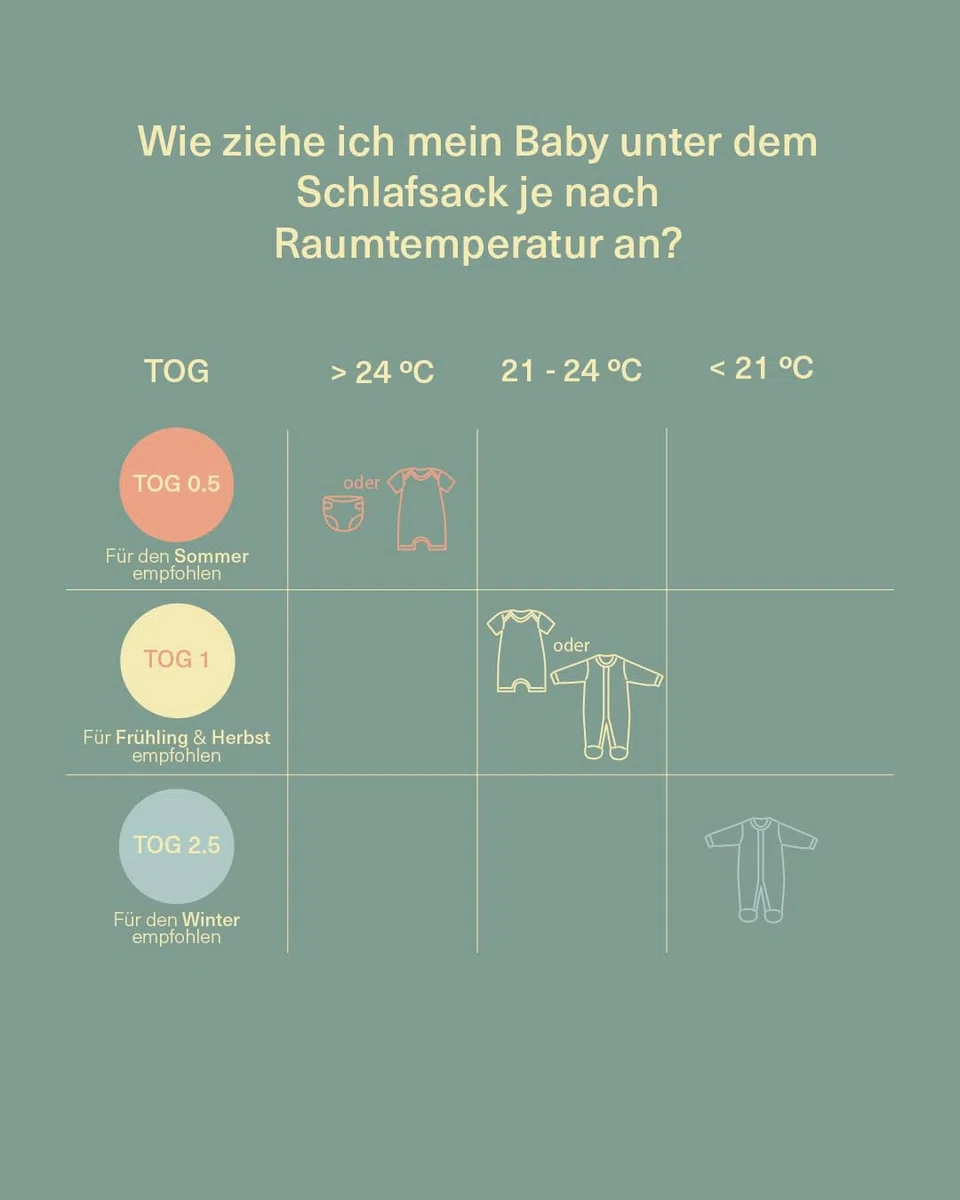 molis&co - Baby Schlafsack mit Füßen - Ideal für Frühling und Herbst - Babyschlafsack mit Füßen 1 tog - Leicht gepolstert - 100% Baumwolle (Oeko-TEX 100), Premium Qualität - Sakura Garden (120 cm)