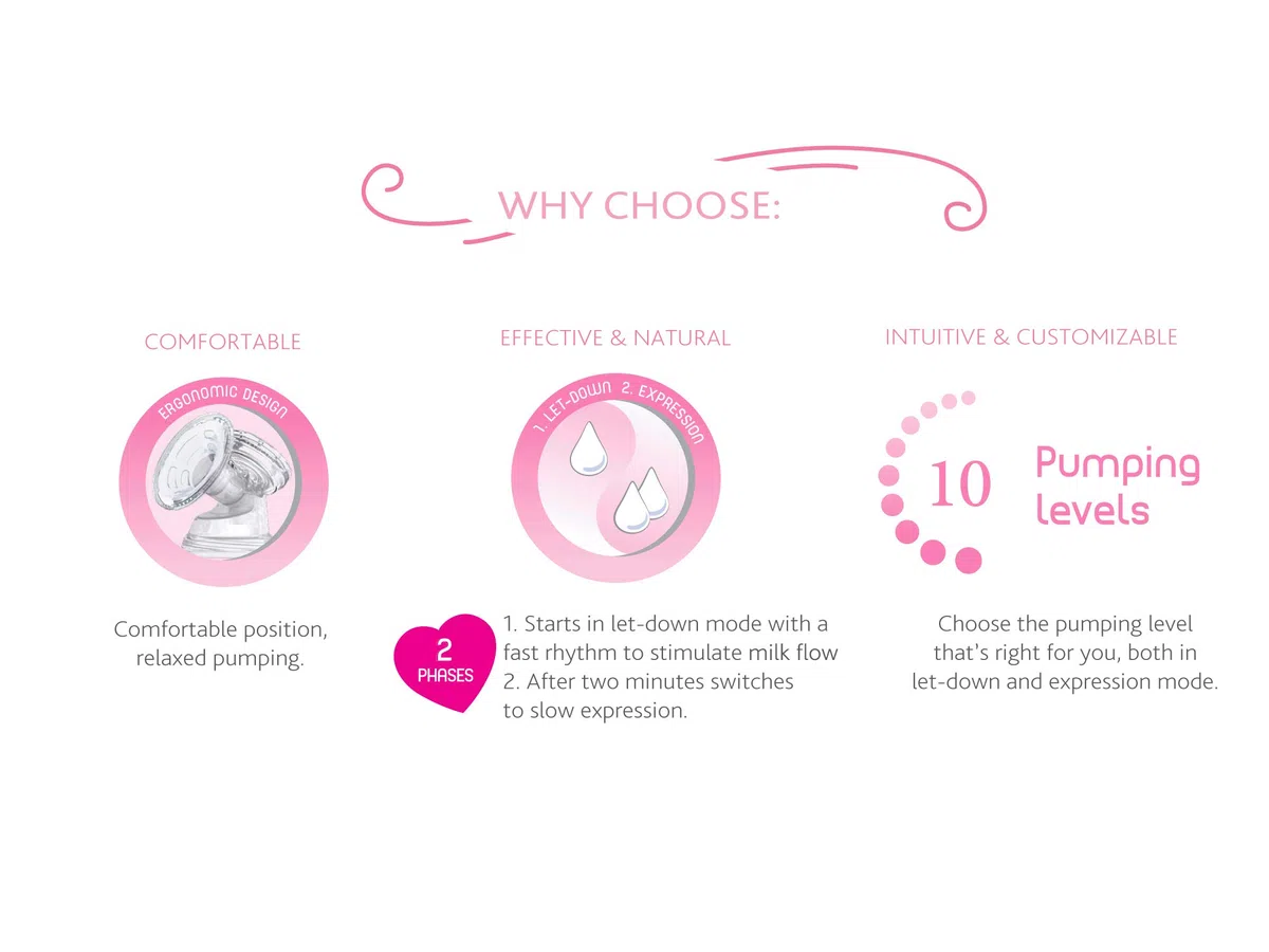 Chicco Naturally Me Elektrische Milchpumpe mit Stimulations- und Zugmodi, 10 Intensitätsstufen, ergonomische Form, mit geneigtem Sauger und luftdichtem Deckel, 150 ml