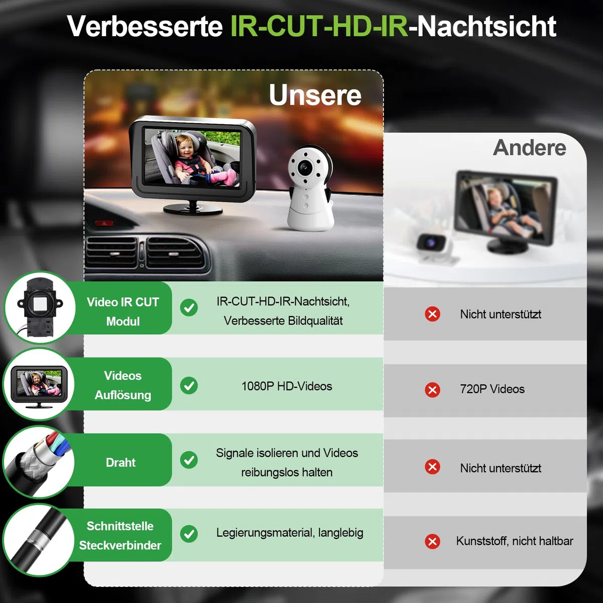 Baby Kamera Auto mit 4.3" Display, Spiegel auto baby rückbank 1080P,Babyautospiege mit HD Nachtsicht und 120°-Betrachtungswinkel,Auto-Babyphone einfache Installation Cigarette Lighter,Schwarz