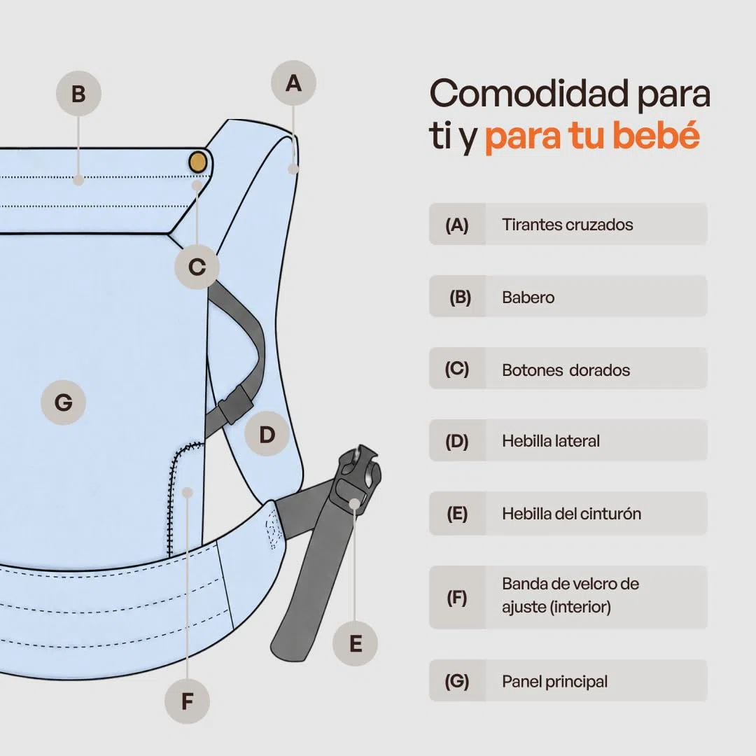 Babytrage Ergonomisch Unisex Baby von 3.2 bis 16 kg Atmungsaktiv Baumwoll Lätzchen Waschbar Gepolstert Verstellbar Mehrere Tragepositionen für jedes Wetter Hypoallergen