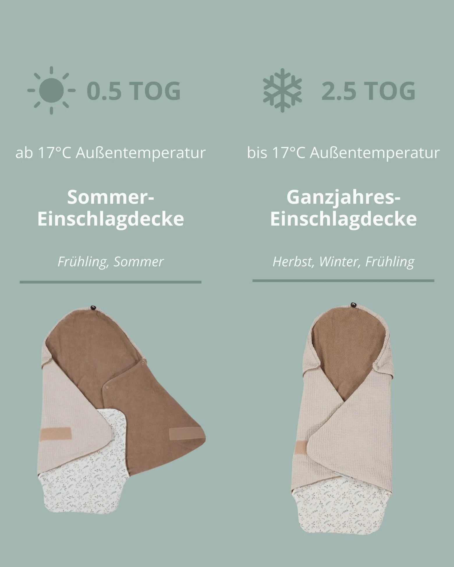 ULLENBOOM Einschlagdecke Babyschale Sommer – Oeko-TEX Materialien, Made in EU – Leichte Babydecke für Frühling & Sommer - Für Kindersitz, Kinderwagen & Buggy, 0-9 Monate (0,5 TOG)