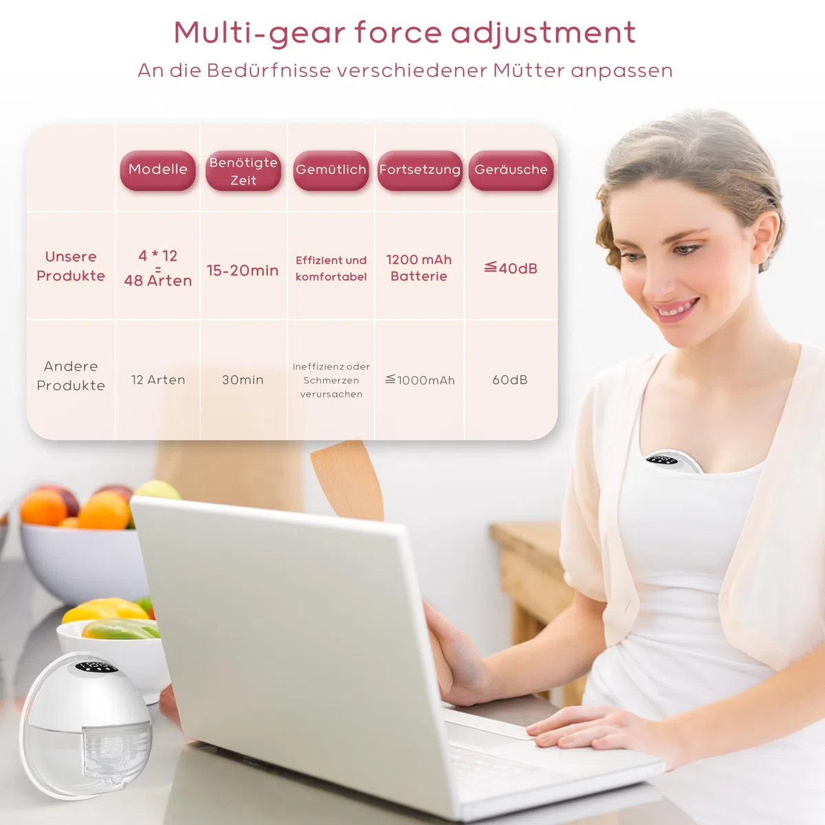 Milchpumpe Elektrisch tragbare, Elektrische Milchpumpe Handsfree 4 Modi, 12 Stufen, komfortabler Flansch, Starke 300 mmHg Saugleistung, leise abpumpen mit Ersatzzubehör im Lieferumfange (2 Packs)