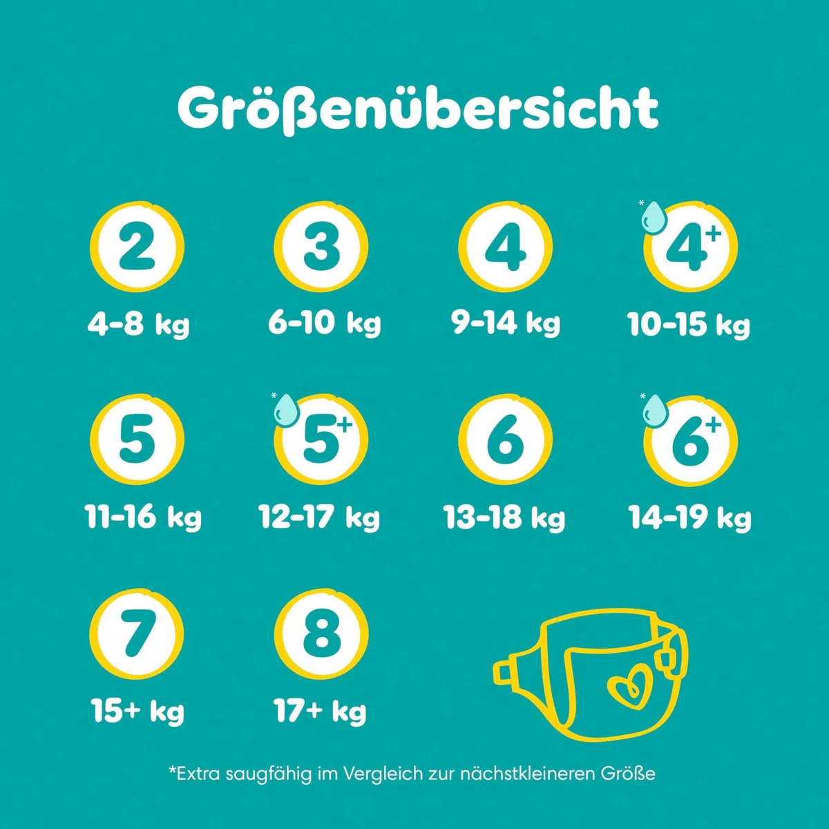 Pampers Baby-Dry Größe 7 132 Windeln 15kg+ Auslaufschutz Komfort
