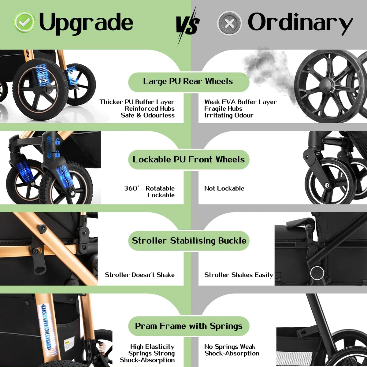 3-in-1 Buggy Kinderwagen Klappbar mit Babyschale, Höhenverstellbarem Griff, Aluminium-Rahmen, Moskitonetz, für 0-4 Jahre