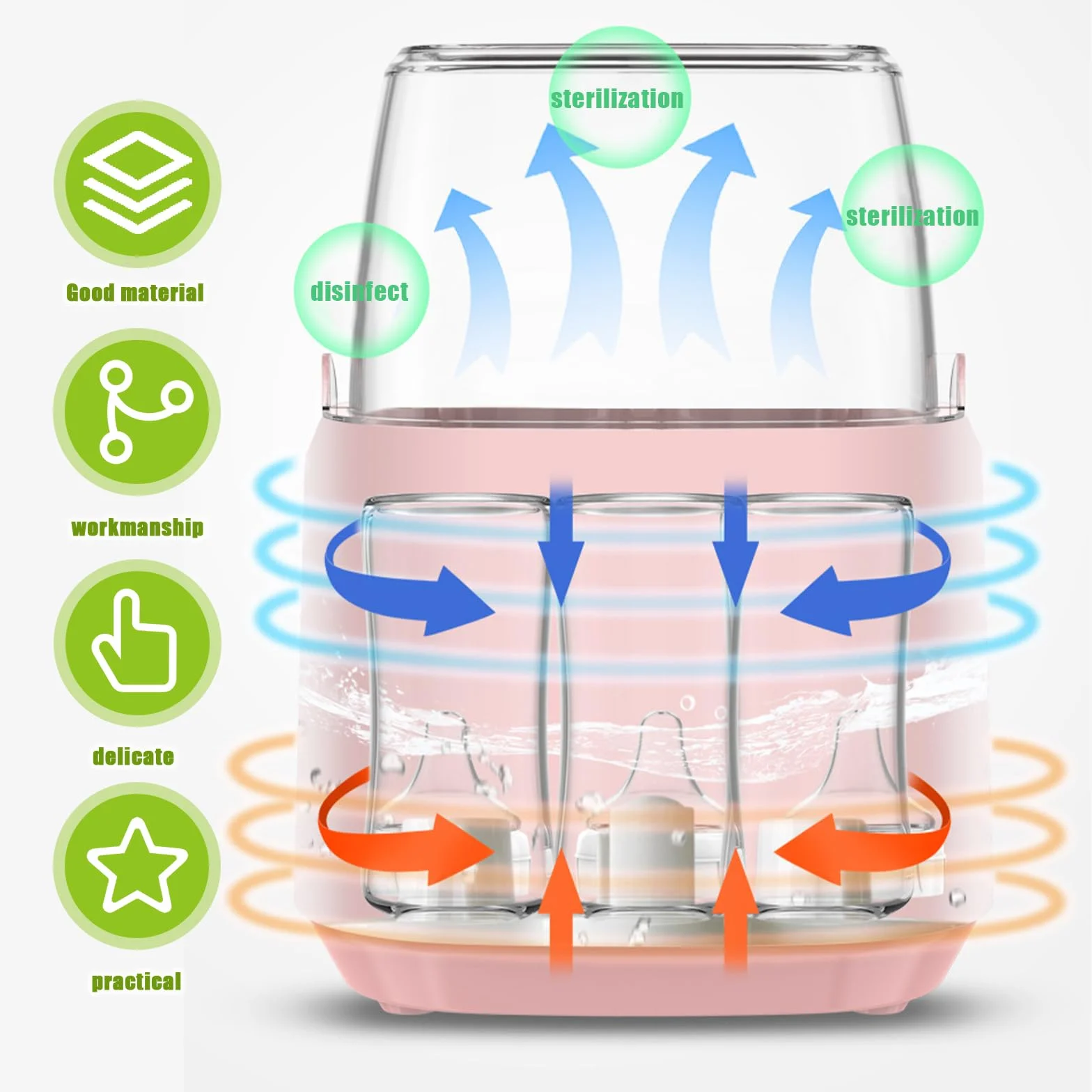 GBKDQQ Flaschenwärmer Baby, 8-in-1 Sterilisator für Babyflaschen Milchflaschenwärmer für Babys Schnell-Flaschenwärmer Fast Babykostwärmer & Abtauung, BPA-freier Babynahrungsheizung mit LCD-Display