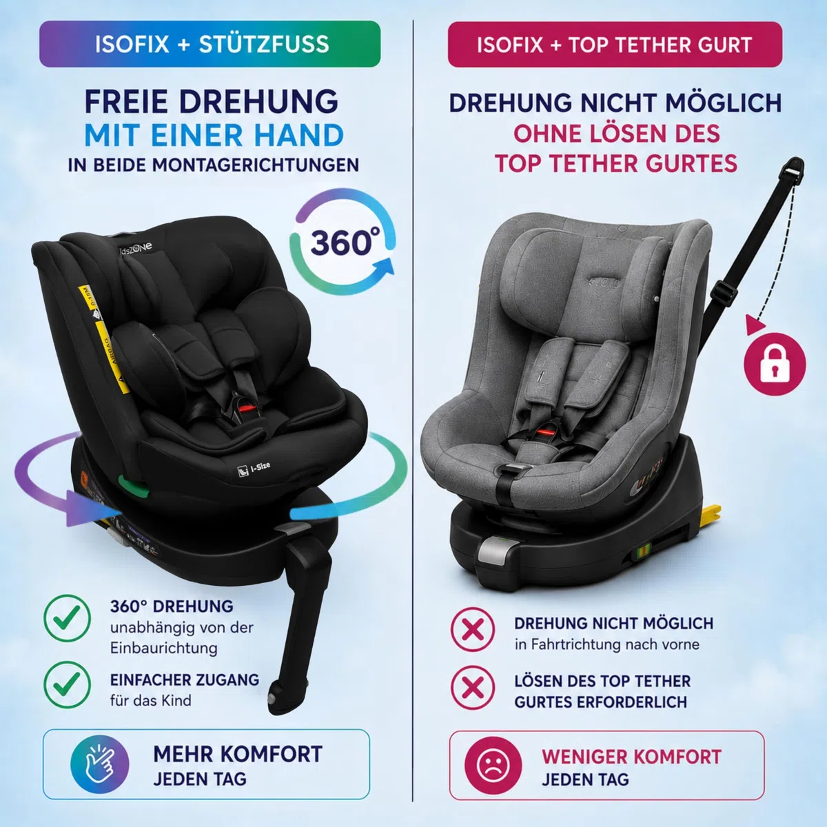 KidsZone Auto Kindersitz Isofix 0-36 kg (0-12 Jahre), 40-150 cm I-Size – Baby Autositz 360 drehbar, 4 Liegepositionen in beide Fahrtrichtungen, 12-stufige Kopfstütze