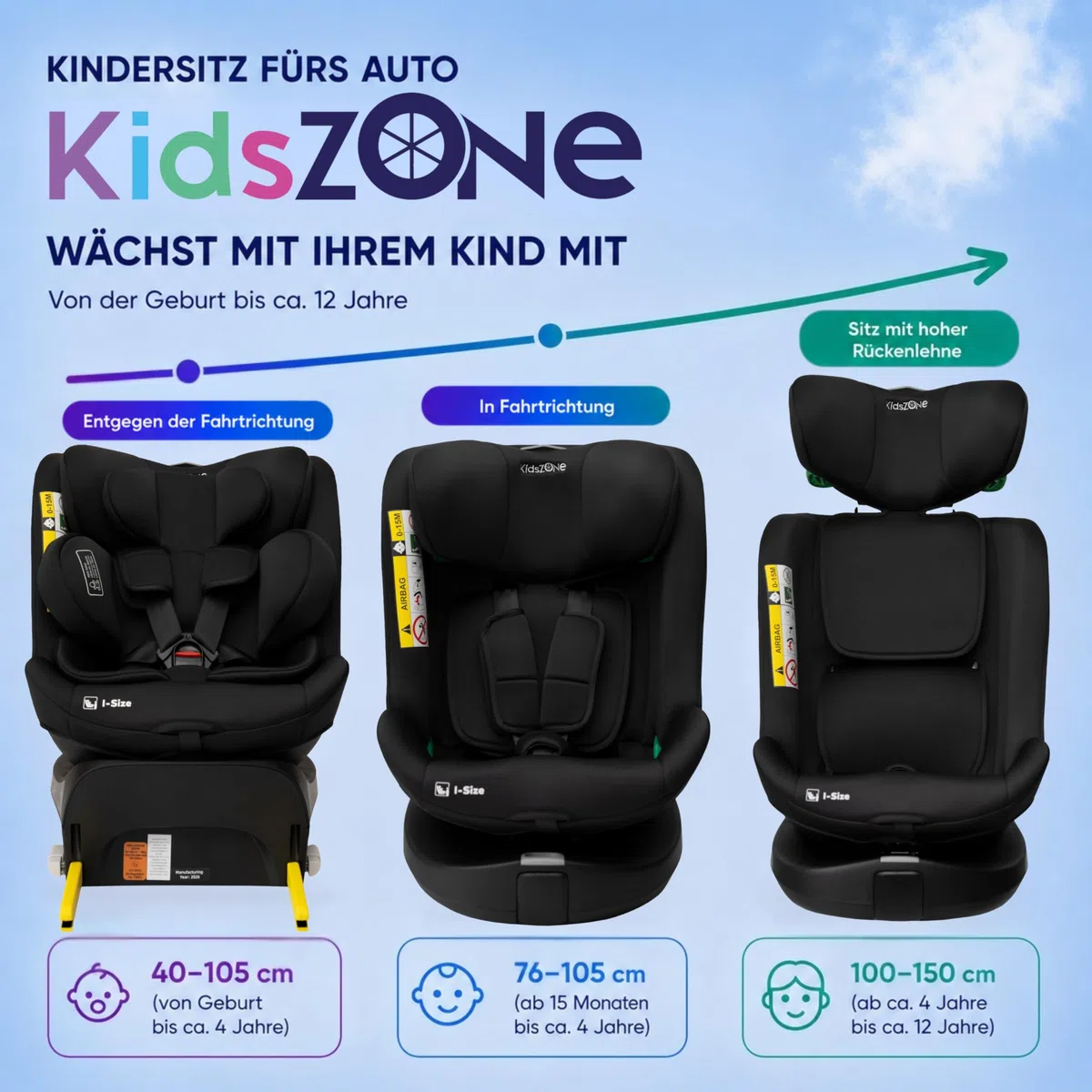 KidsZone Auto Kindersitz Isofix 0-36 kg (0-12 Jahre), 40-150 cm I-Size – Baby Autositz 360 drehbar, 4 Liegepositionen in beide Fahrtrichtungen, 12-stufige Kopfstütze
